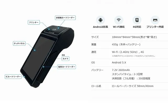 ペイゲートの特徴