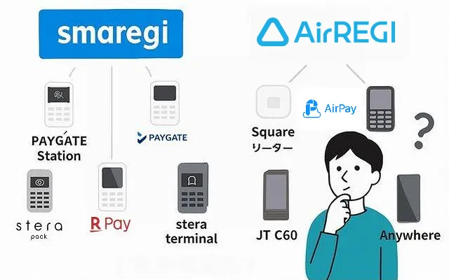 スマレジとエアレジを決済端末で比較