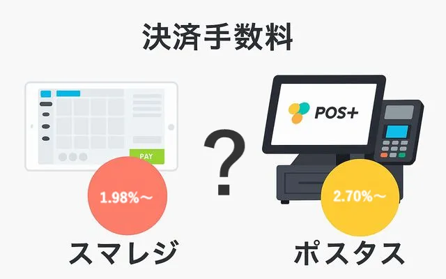 スマレジとポスタスを決済手数料で比較