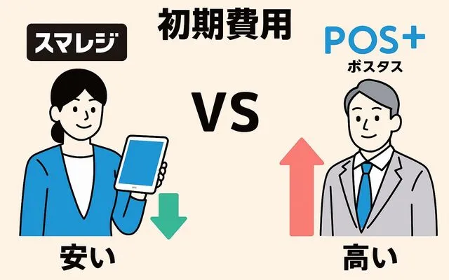 スマレジとポスタスを初期導入費用で比較