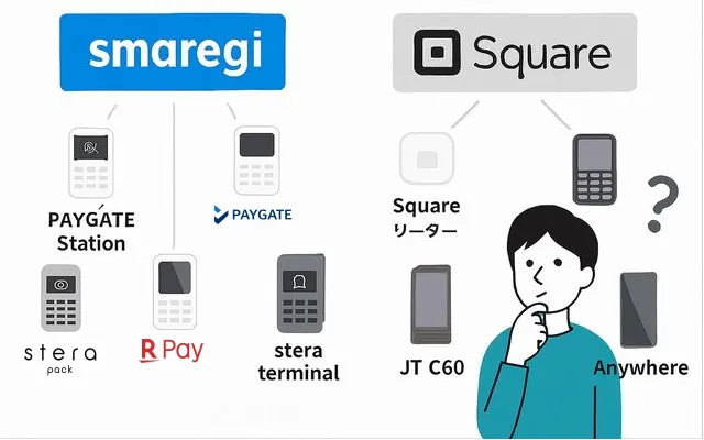 スマレジとスクエアを決済端末で比較