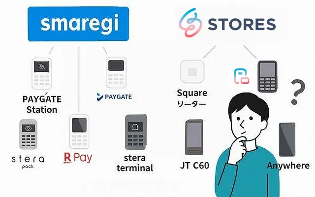 スマレジとスクエアを決済端末で比較