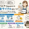スクエア入金サイクル