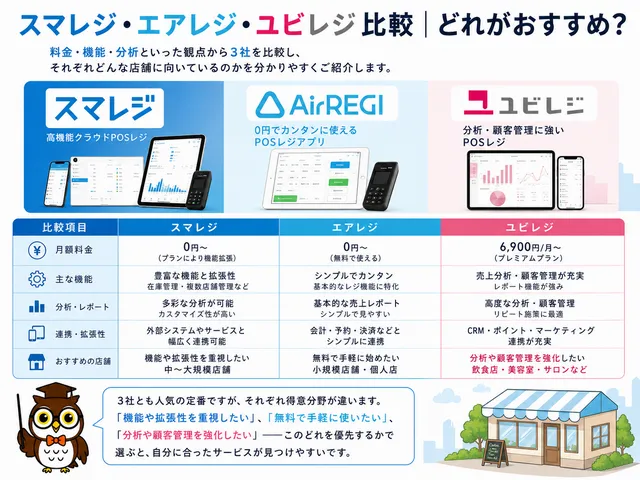 スマレジ・エアレジ・ユビレジ比較